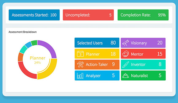 Traitify Admin Insights Dashboard