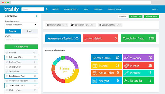 Traitify Admin Insights Dashboard