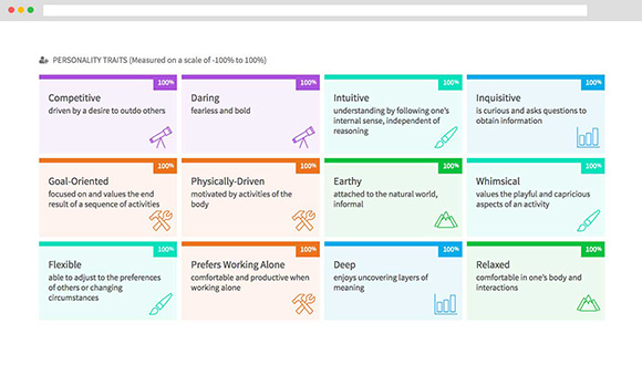 Traitify personality results show traits on a scale from -100 to 100